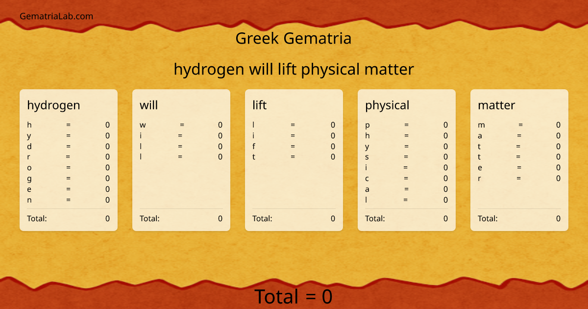 hydrogen will lift physical matter in greek Gematria